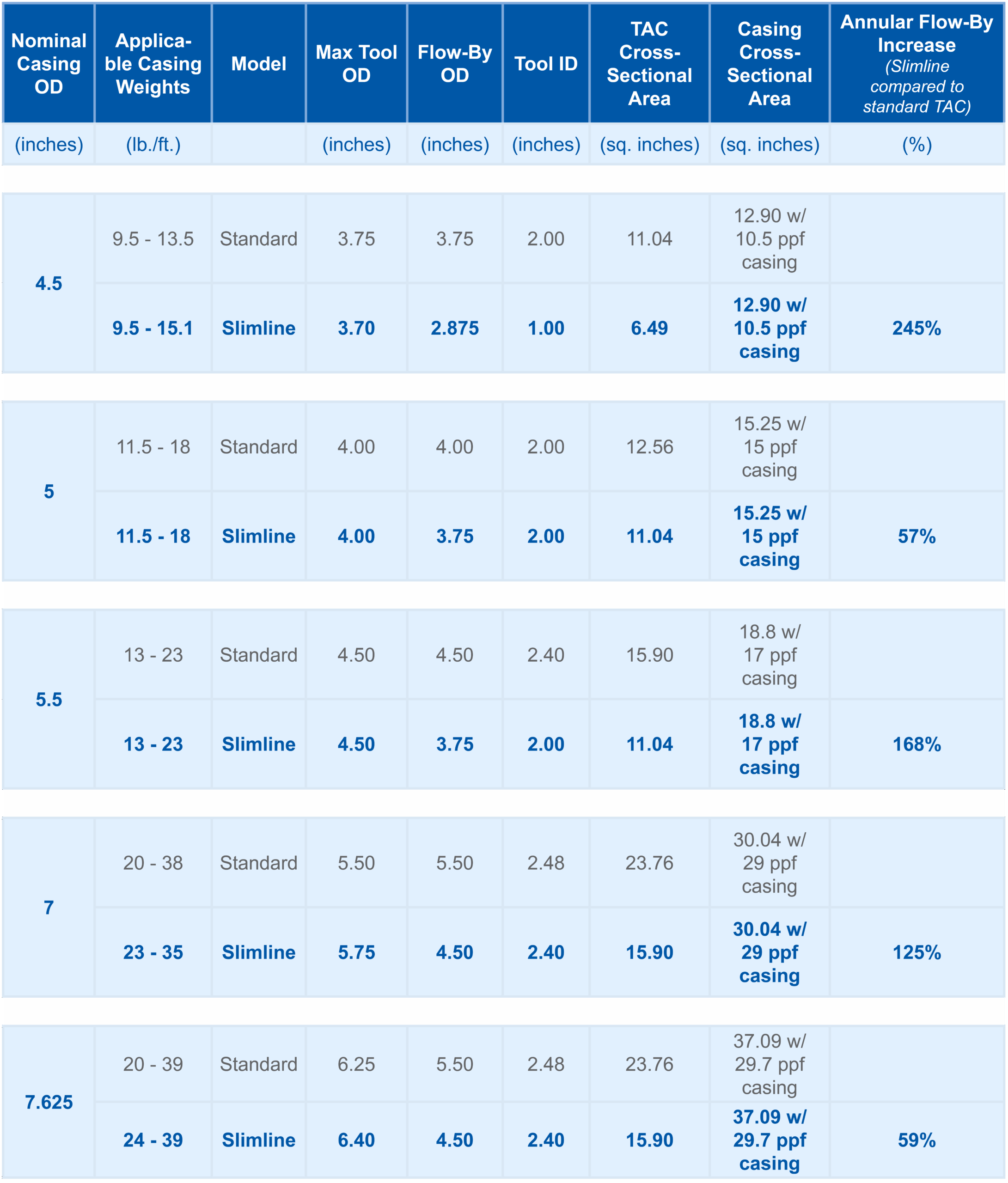 Slimline specifications